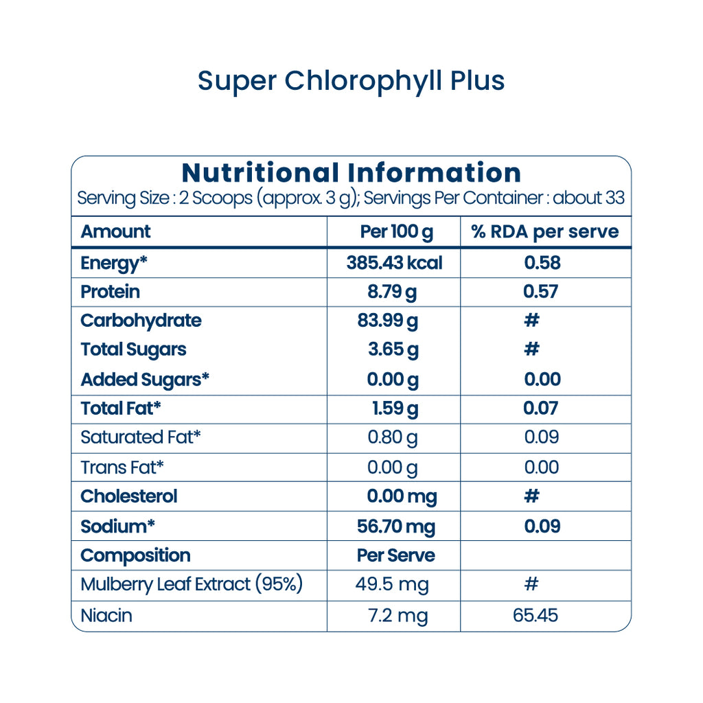 UNICITY Super Chlorophyll Plus 100g Liquid Chlorophyll Concentrate | Daily Wellness Supplement